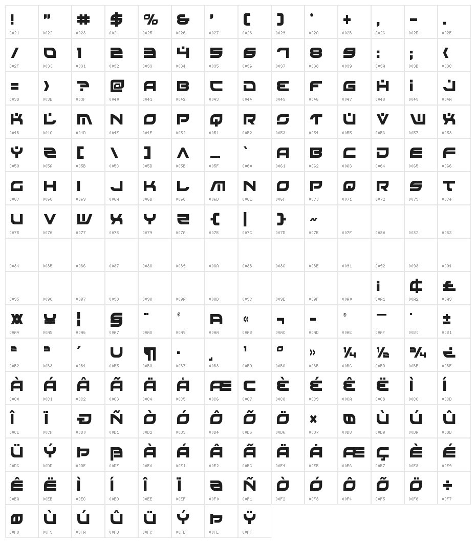 Battlefield Condensed Character Map