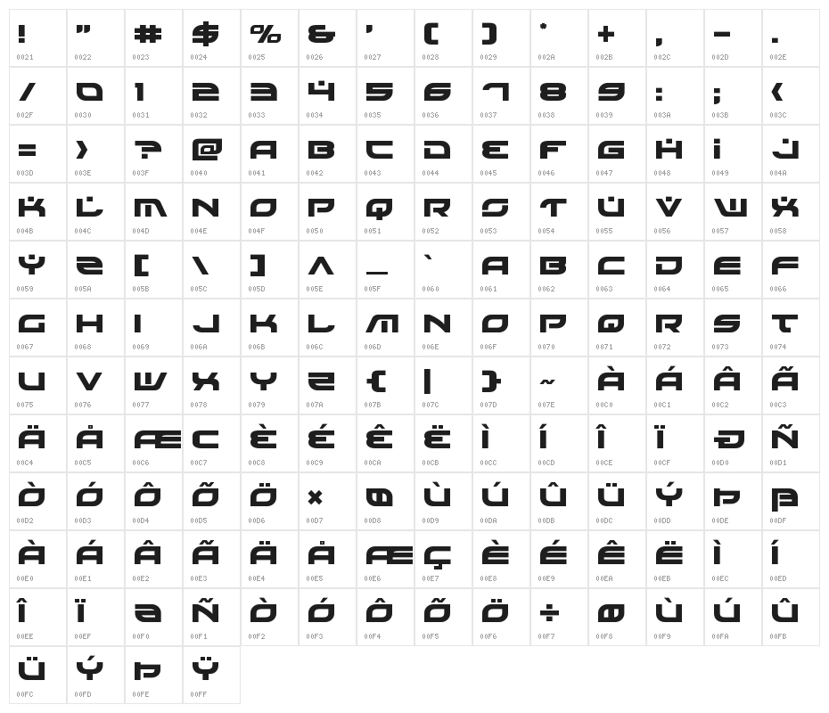 Battlefield Character Map