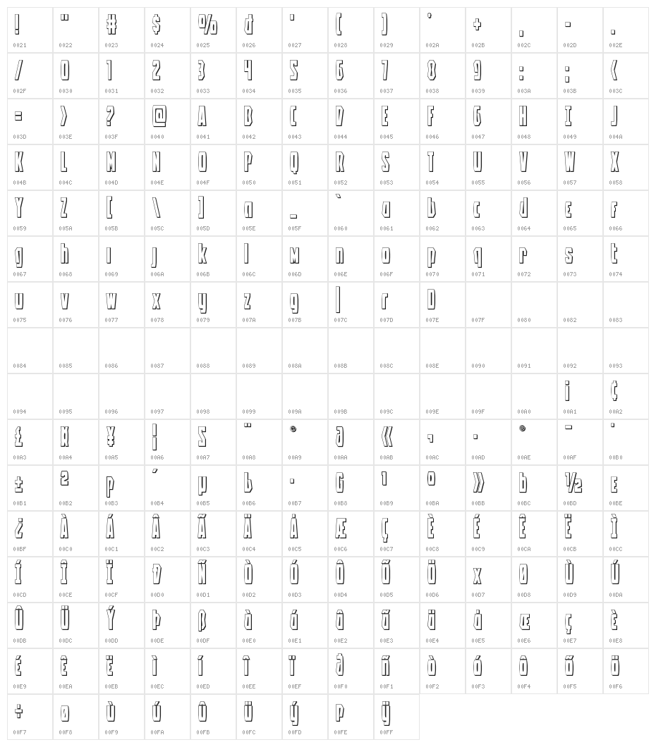 Battleworld 3D Character Map