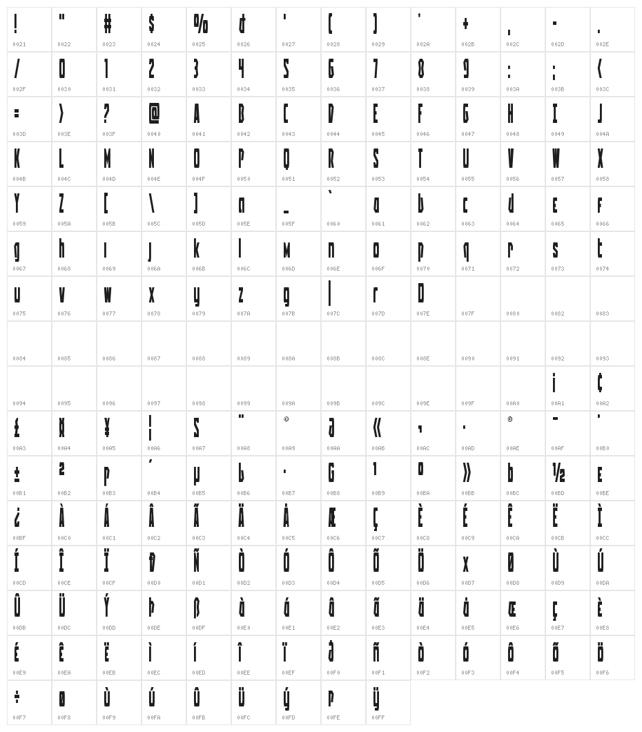 Battleworld Condensed Character Map