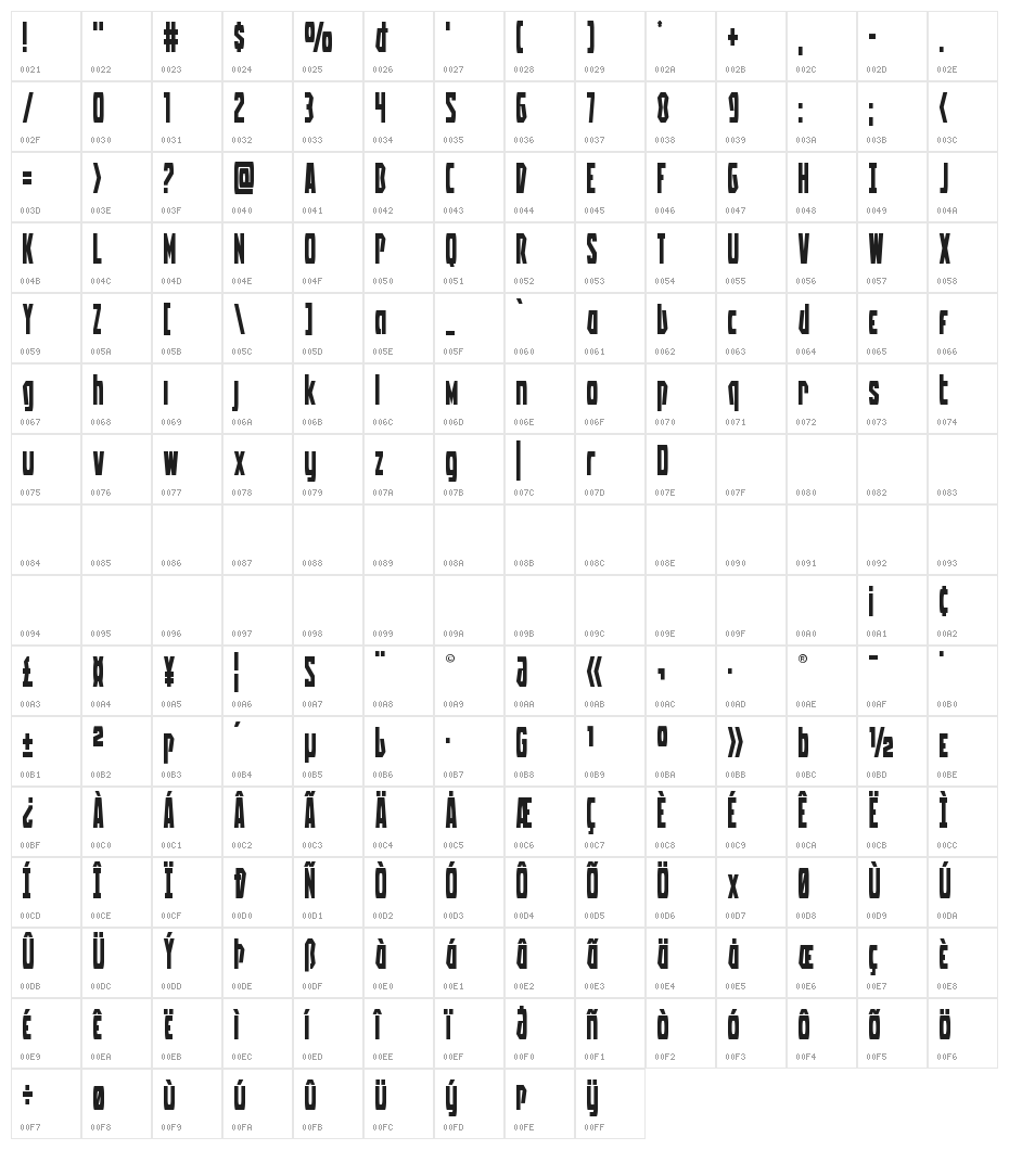 Battleworld Character Map