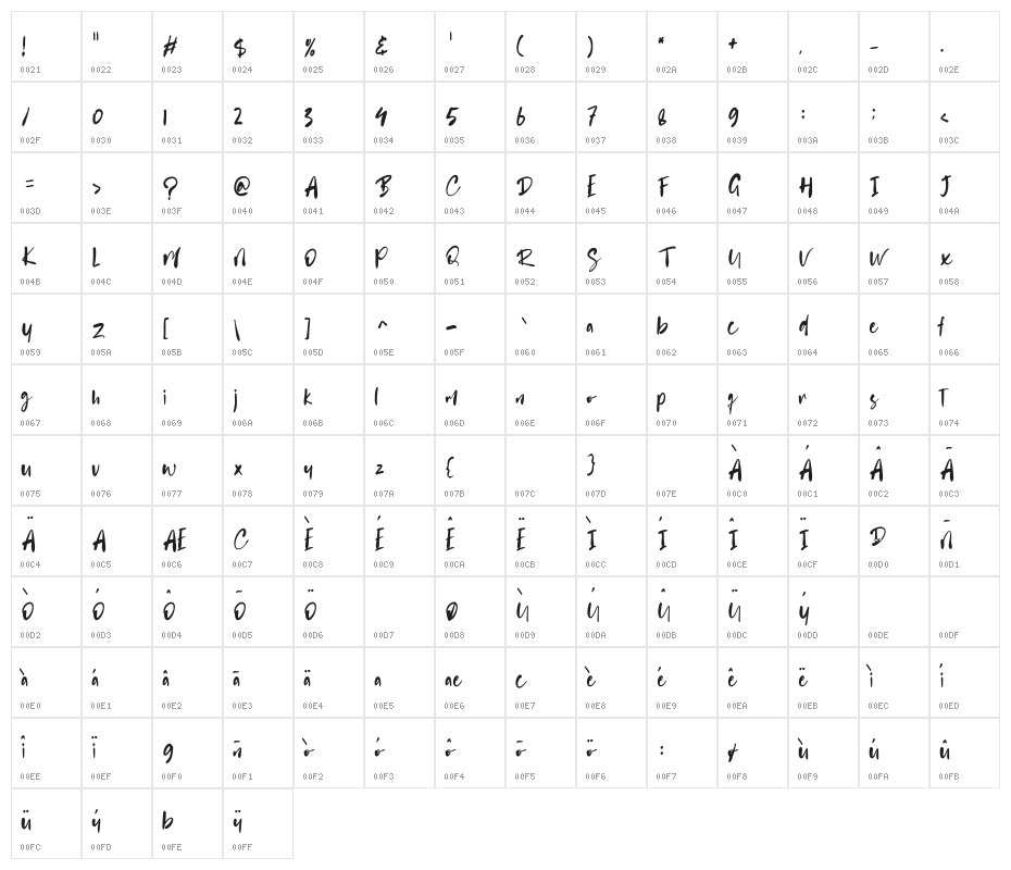 Battnise Character Map