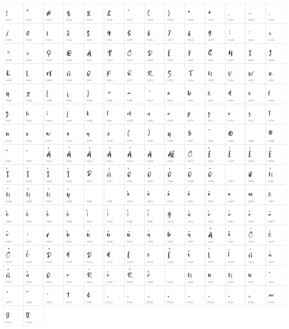 Battnise Character Map