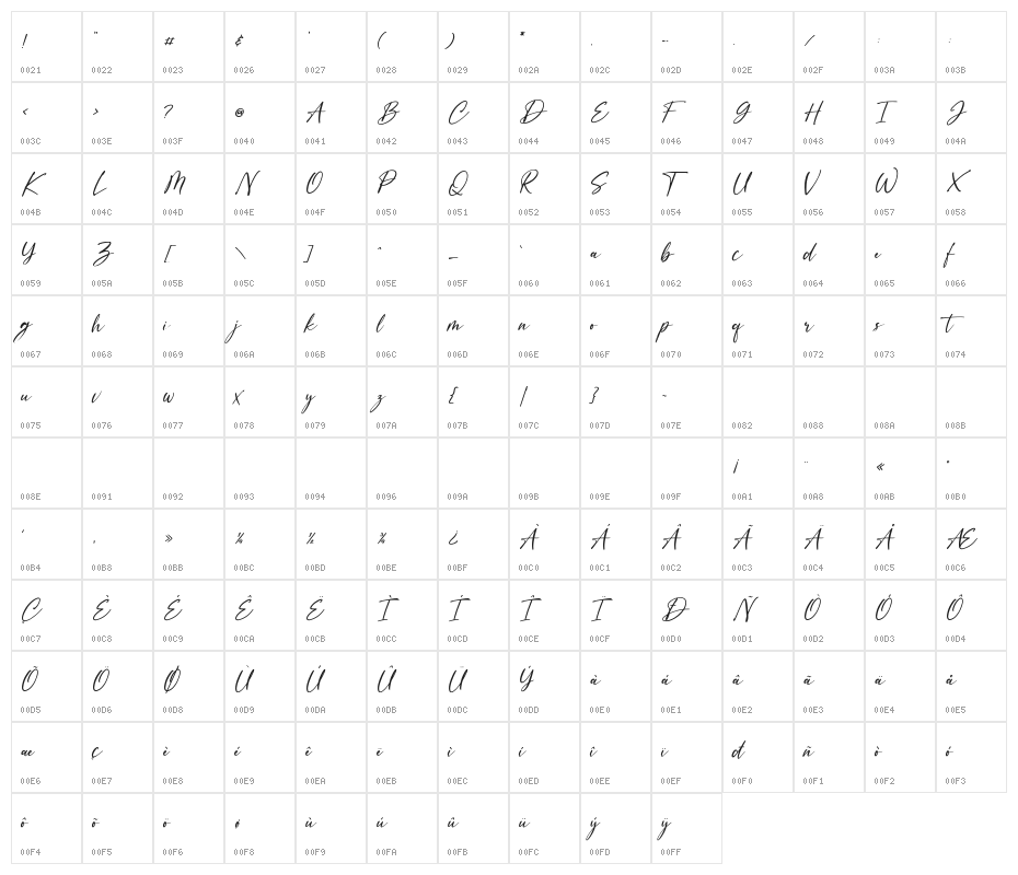 Battofi DEMO Character Map