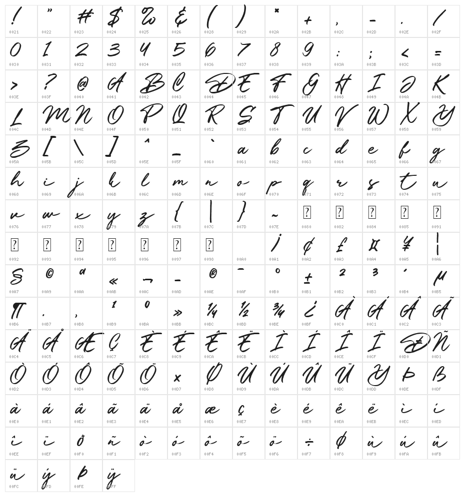 Battossa Character Map