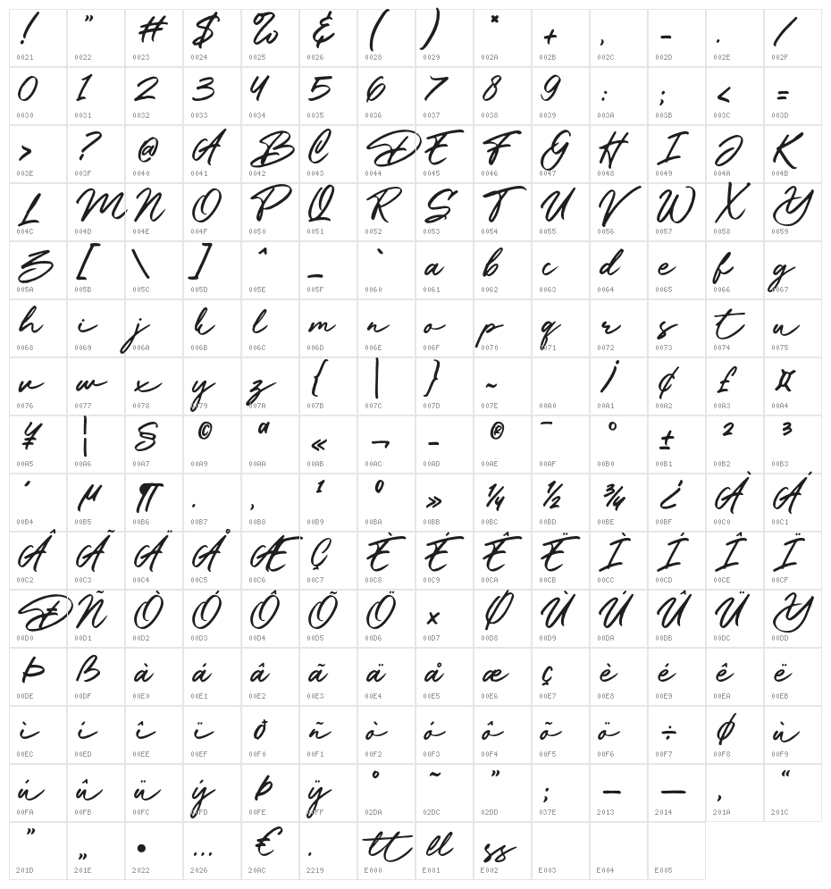 Battossa Character Map