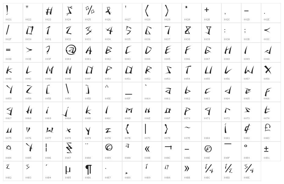 Battousai Character Map