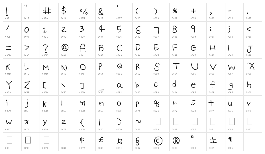 Batty Girl Character Map