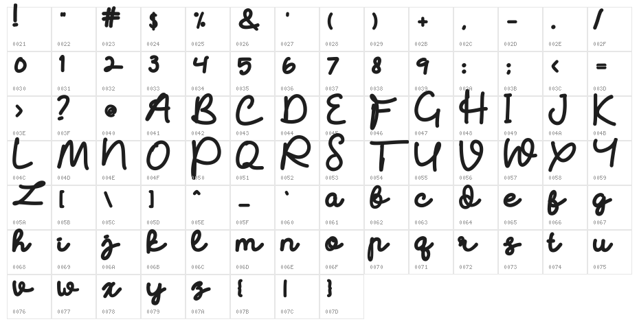 Batullistiwa Character Map