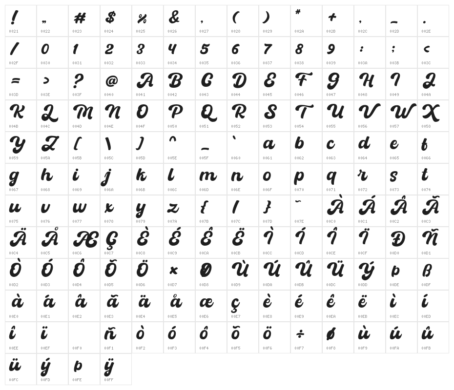 BatuphatScript-Regular Character Map
