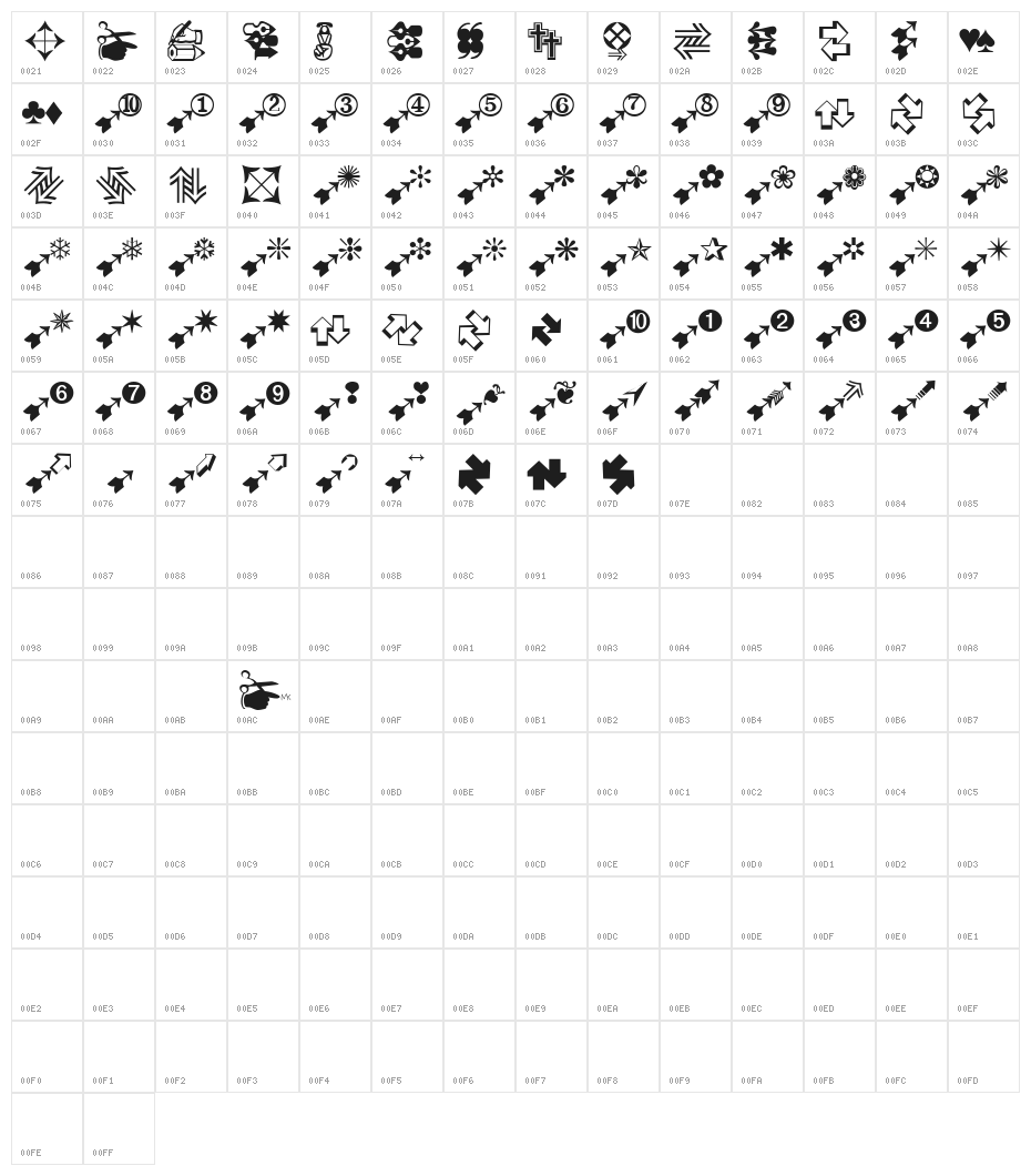 BatzBatz Character Map