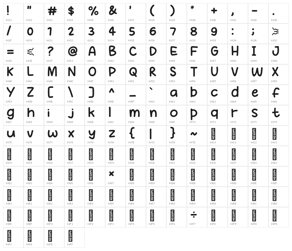 Bau Asem Character Map