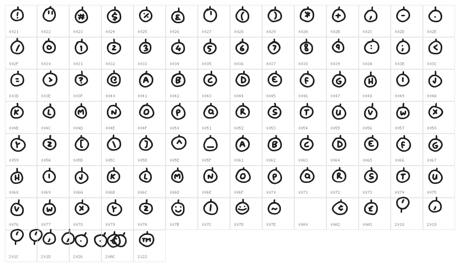 Baubles Character Map