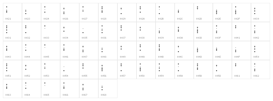 Baudot 5 Character Map