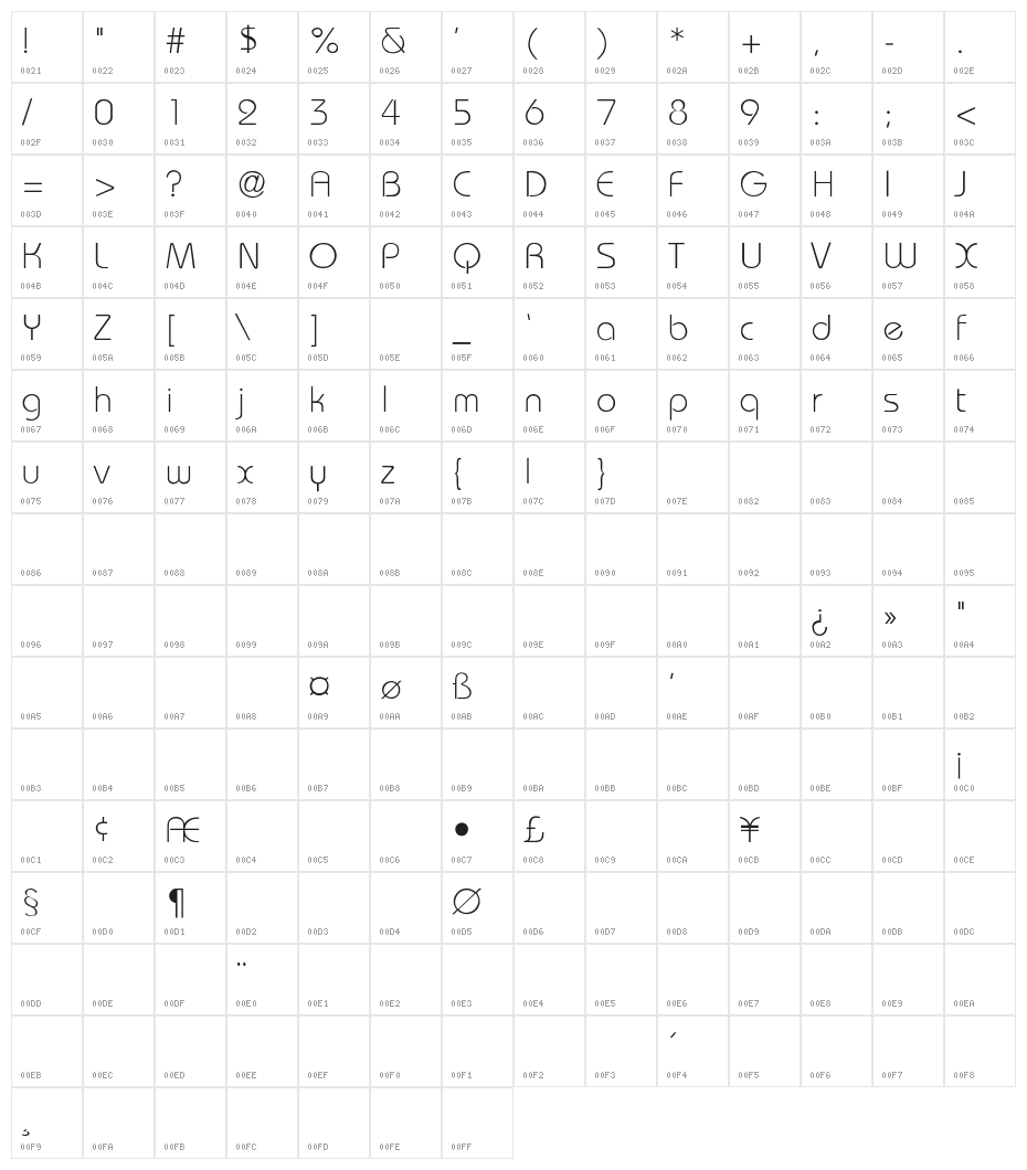 Bauhaus-Light-Light Character Map