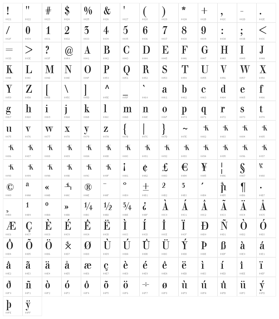 BaumWell Character Map