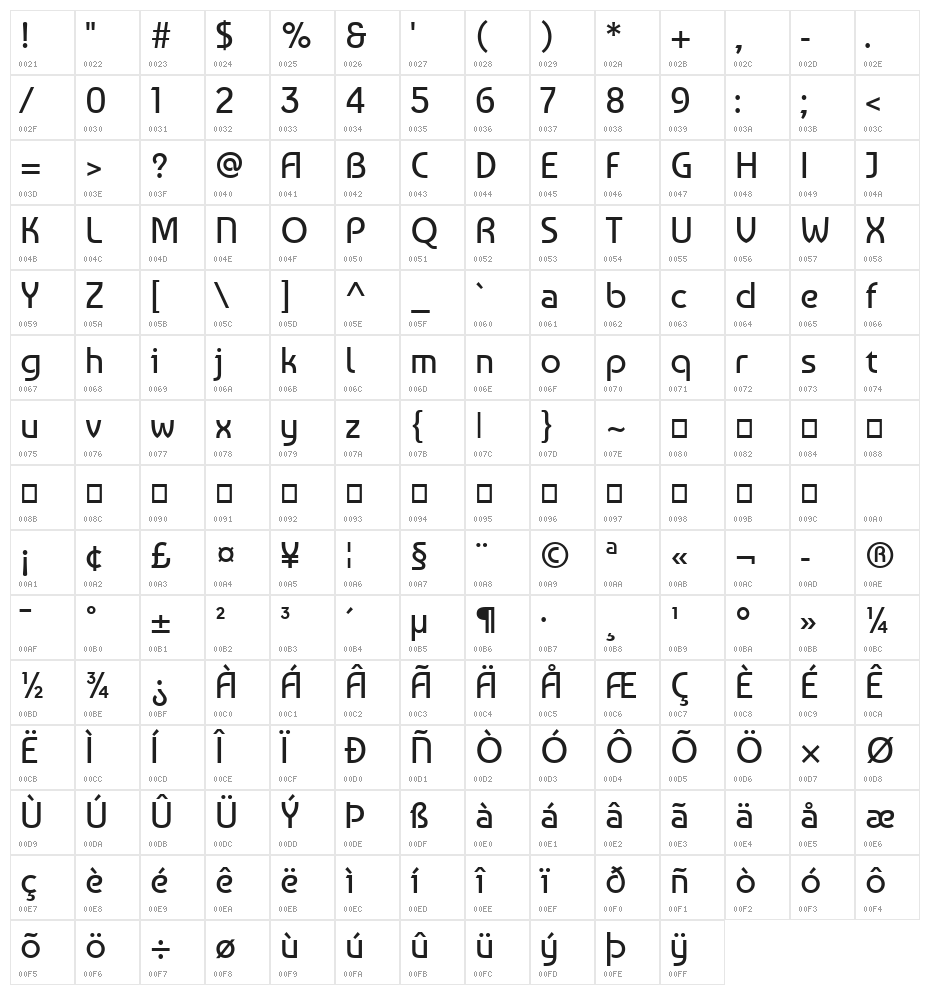 Baumans Character Map