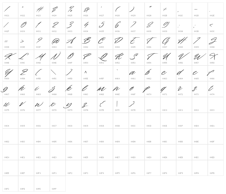 Baverley Astone DEMO Character Map