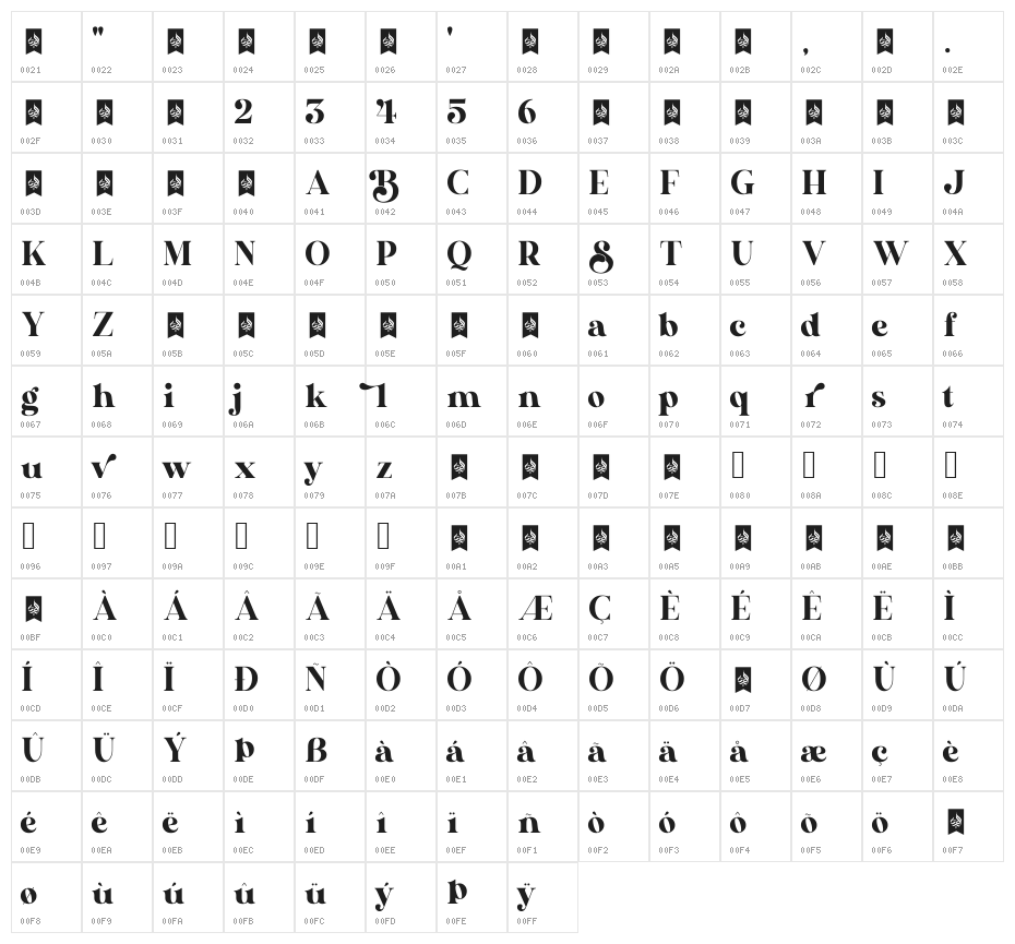 Bavista_Soulare Character Map