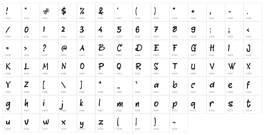 Bawa Kipas Character Map