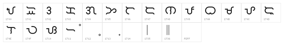 Baybayin Daluyong Character Map