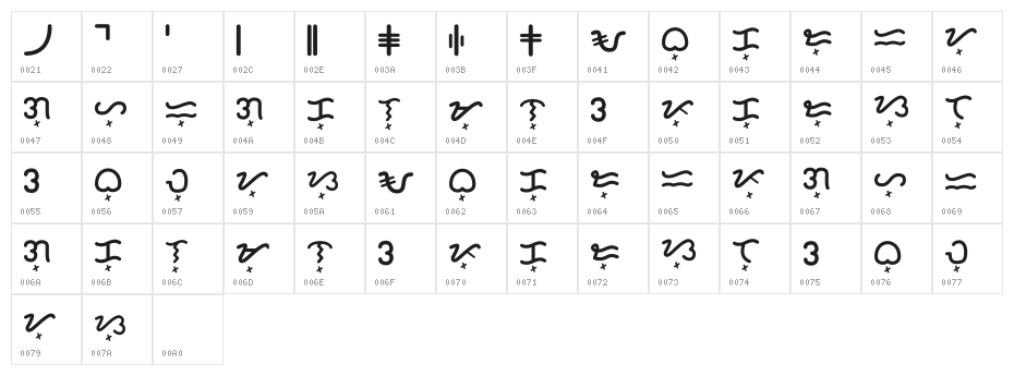 Baybayin Rounded Regular Character Map