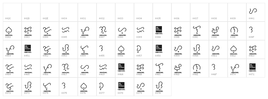Baybayin Trial Round Character Map