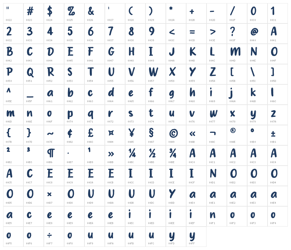 Bayi Gendut Character Map