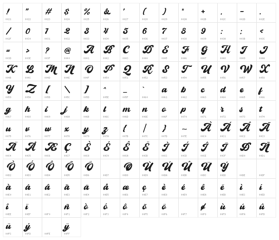 Bayland Character Map