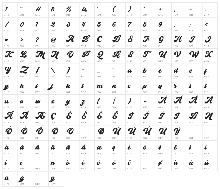 Bayland Character Map
