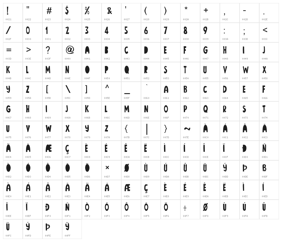 Baylock Character Map