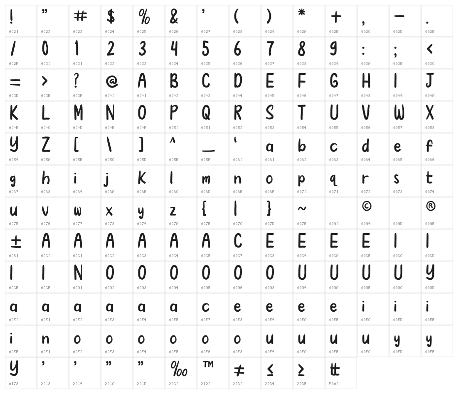 Bayonette Character Map