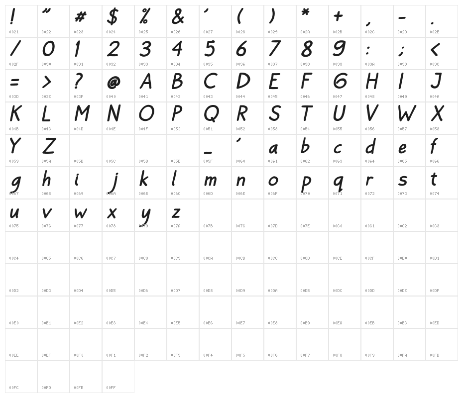 BayuPrahara2-BoldItalic Character Map