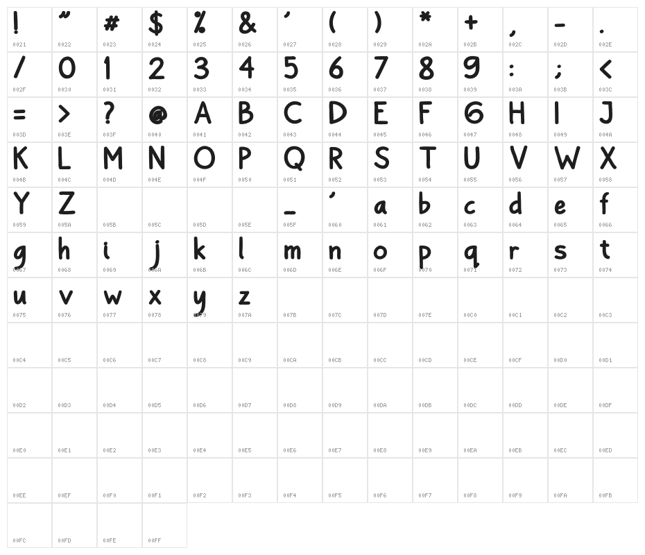 BayuPrahara2Bold-Bold Character Map