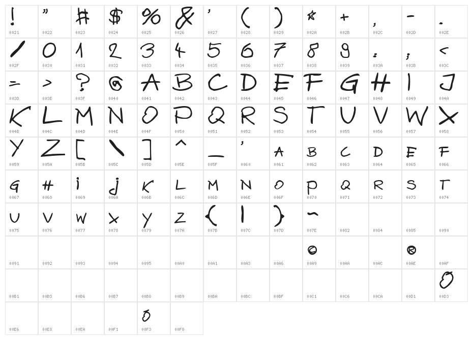 BazgroBy Bold Character Map