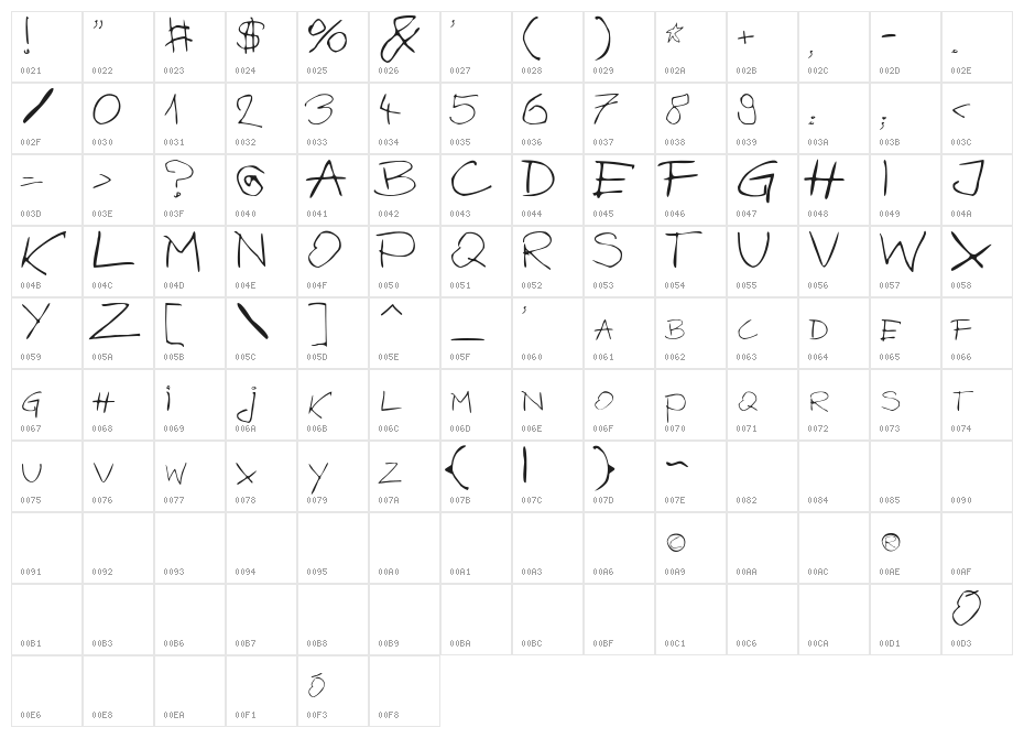 BazgroBy Normal Character Map