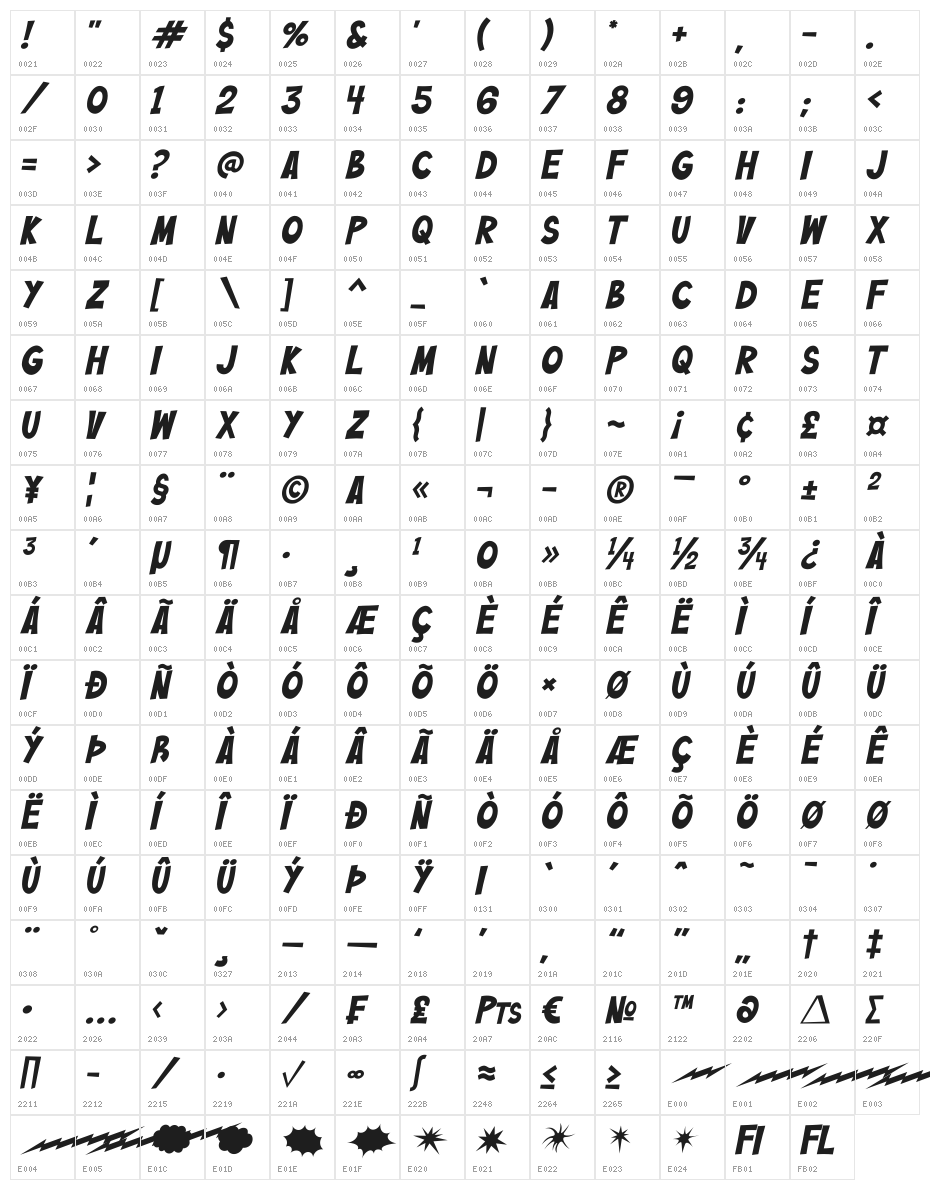 Bazinga! Italic Character Map