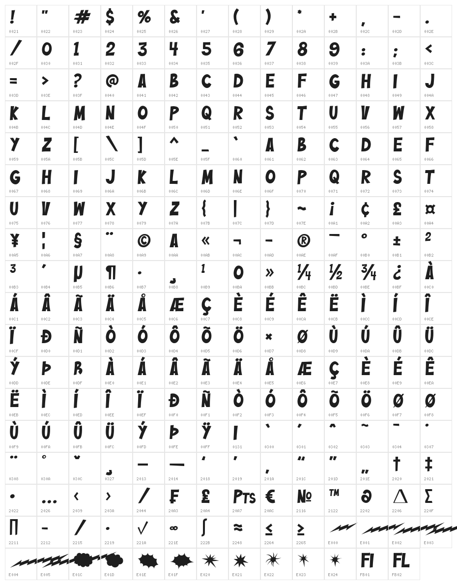 Bazinga! Character Map