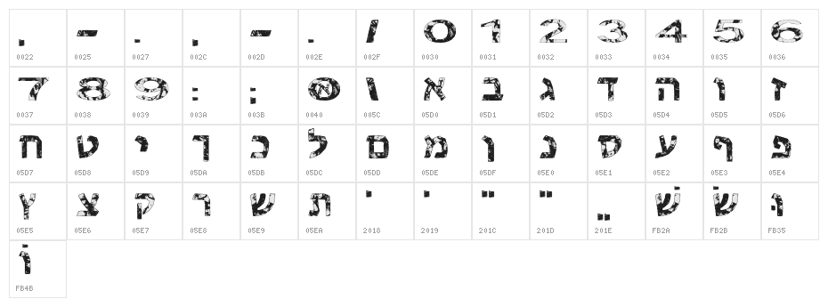 Baznat Character Map