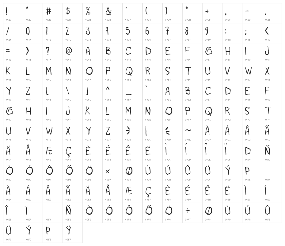 bad habits pg Character Map