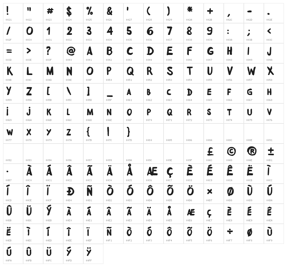 badboy cre Character Map