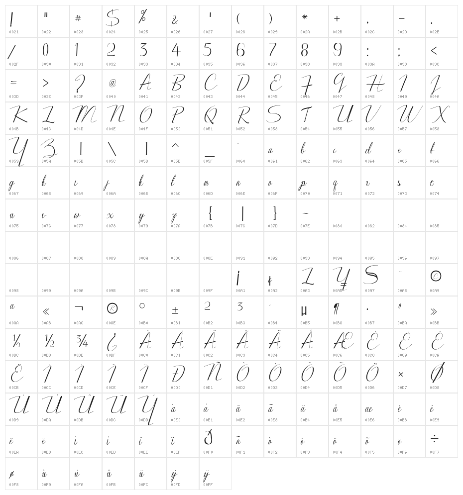 bagadang Character Map