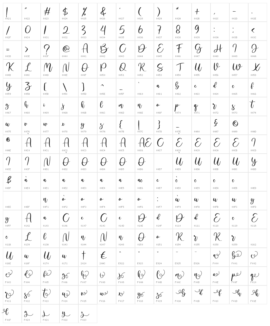 bagelad Character Map
