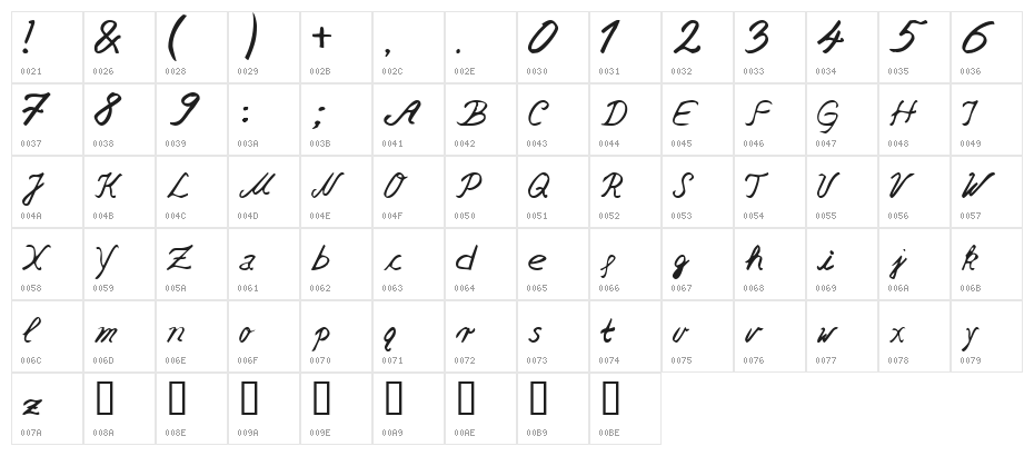 bakija marta Character Map