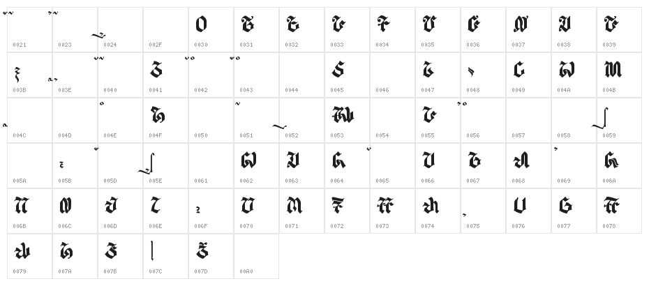 balaka - aksara sunda Character Map