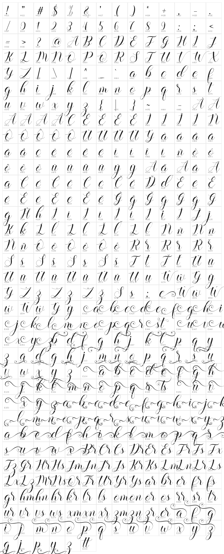 balerina Character Map