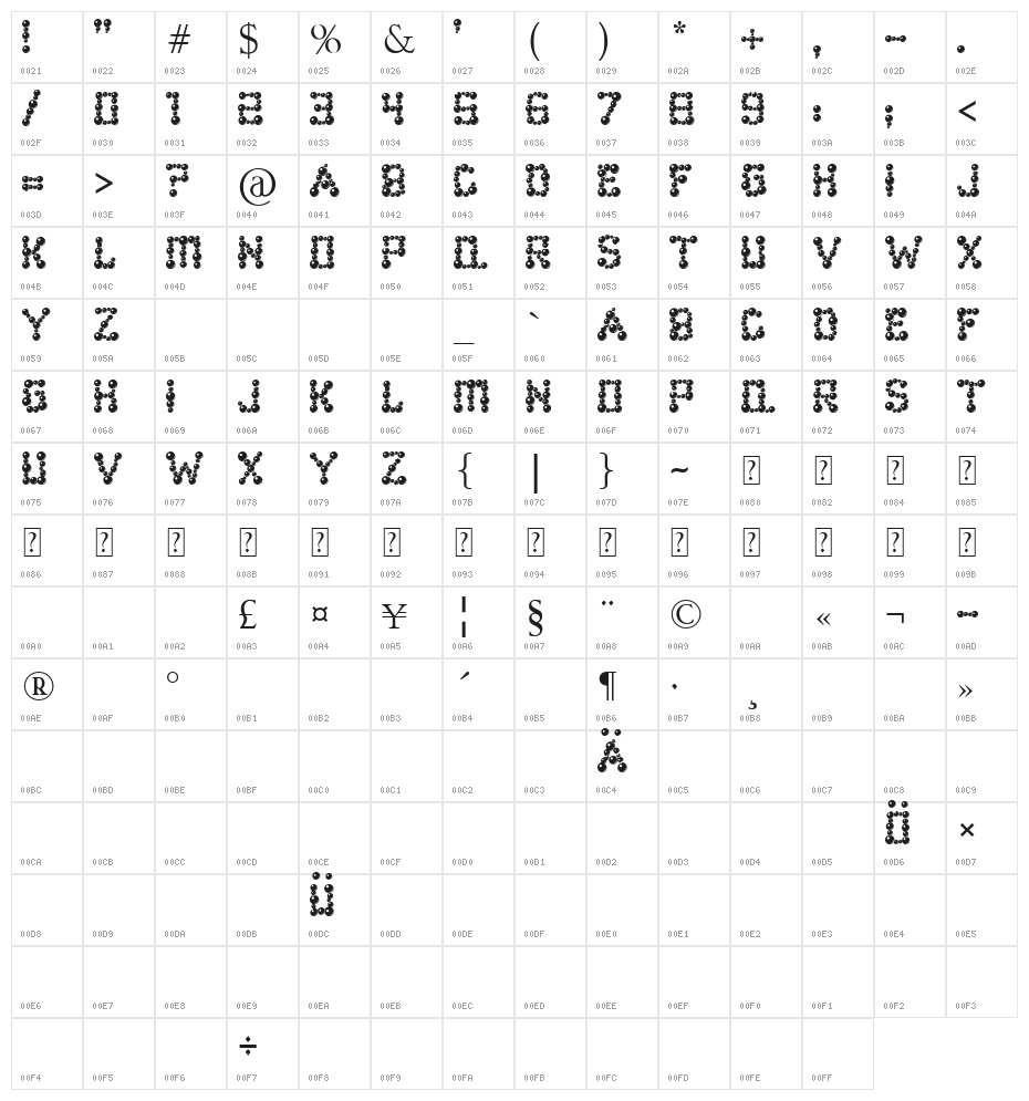ballbearings Character Map
