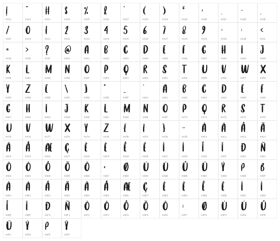 balloons Character Map