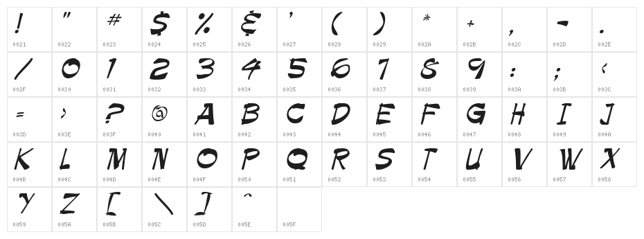 ballot Character Map