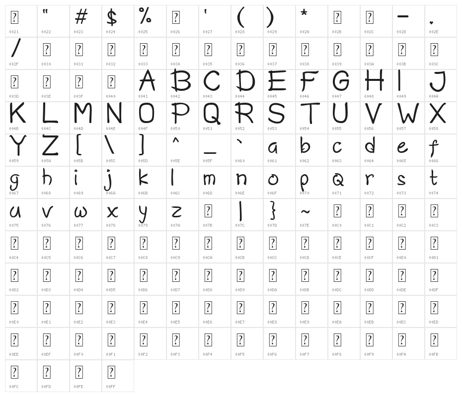 banana super Character Map